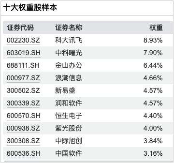 视频丨股票ETF之行业篇（7）：科技ETF（下）(图2)