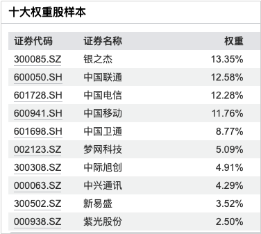 视频丨股票ETF之行业篇（7）：科技ETF（下）(图6)