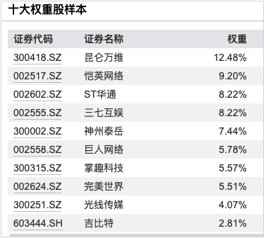 视频丨股票ETF之行业篇（7）：科技ETF（下）(图4)