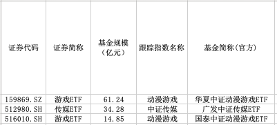 视频丨股票ETF之行业篇（7）：科技ETF（下）(图3)