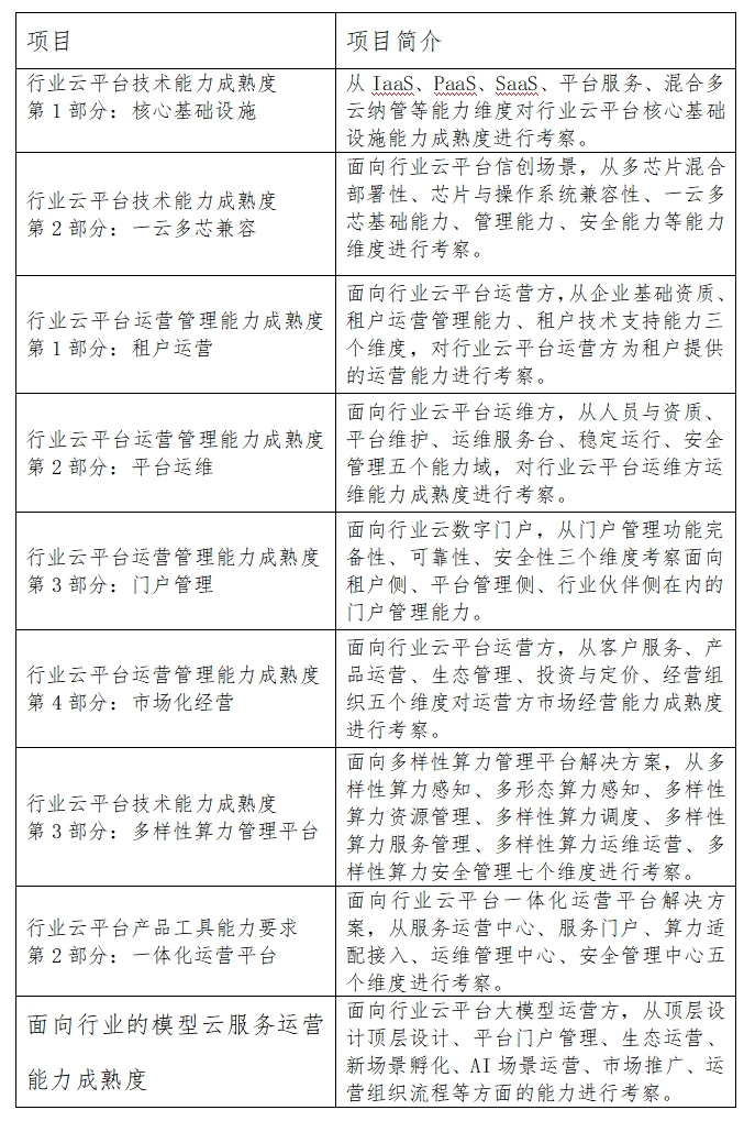 最新!2024下半年可信云行业云平台OD体育官网评估成果发布!(图4) 最新!2024下半年可信云行业云平台OD体育官网评估成果发布!(图4)