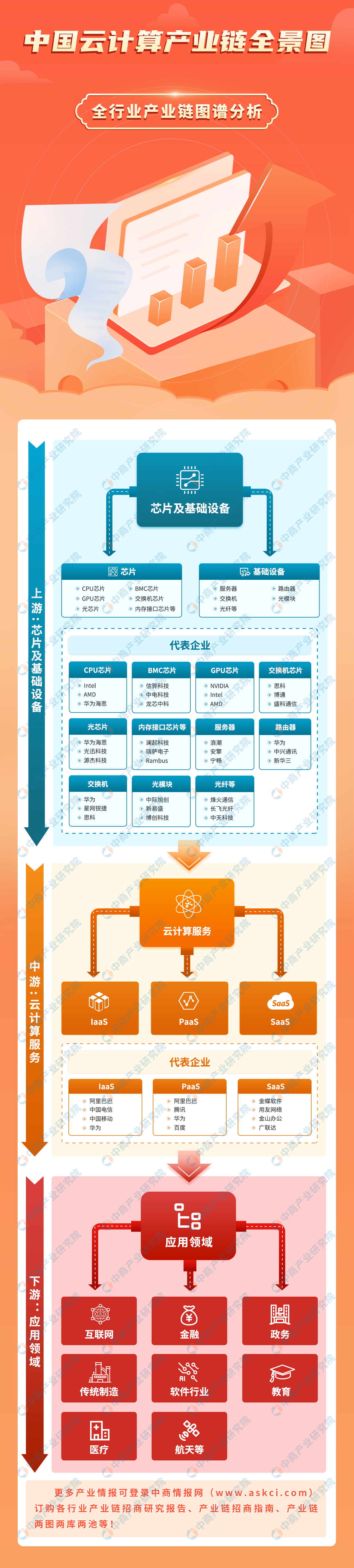 2024年中国云计算产业链图谱研究分析（附产业链全景图）(图1)