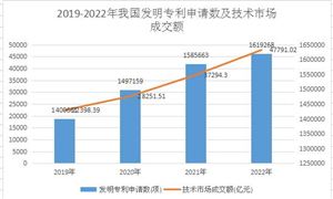 云计算市场规模及发展趋势预测2024(图9)