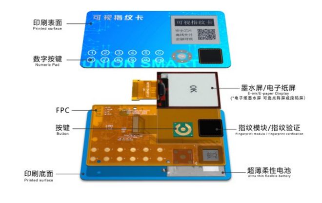 【IOTE】RFID智能卡创新企业—联合智能将亮相IOTE国际物联网展(图2)