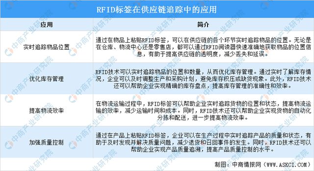 2024年中国物联网产业链图谱研究分析(附产业链全景图)(图5) 2024年中国物联网产业链图谱研究分析(附产业链全景图)(图5)