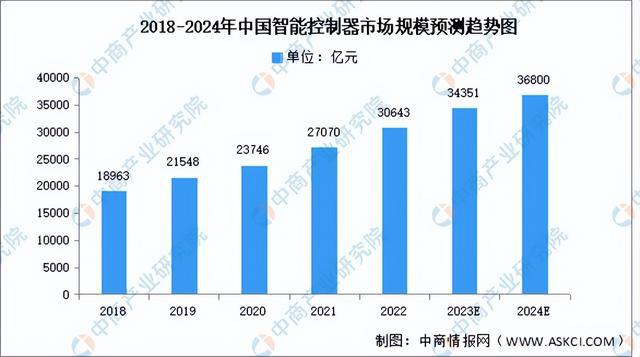 2024年中国物联网产业链图谱研究分析(附产业链全景图)(图4) 2024年中国物联网产业链图谱研究分析(附产业链全景图)(图4)