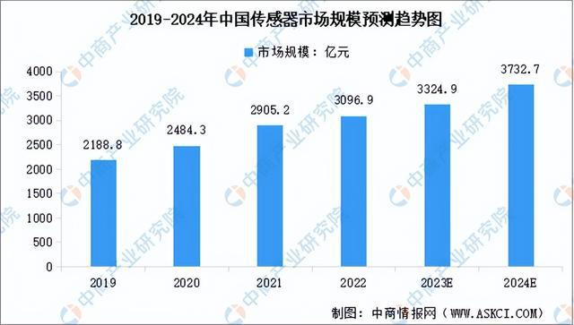 2024年中国物联网产业链图谱研究分析(附产业链全景图)(图3) 2024年中国物联网产业链图谱研究分析(附产业链全景图)(图3)