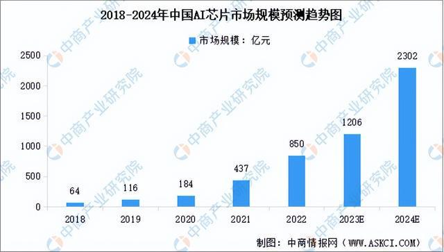 2024年中国物联网产业链图谱研究分析(附产业链全景图)(图2) 2024年中国物联网产业链图谱研究分析(附产业链全景图)(图2)