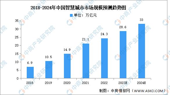 2024年中国物联网产业链图谱研究分析(附产业链全景图)(图12) 2024年中国物联网产业链图谱研究分析(附产业链全景图)(图12)