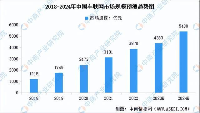 2024年中国物联网产业链图谱研究分析(附产业链全景图)(图13) 2024年中国物联网产业链图谱研究分析(附产业链全景图)(图13)