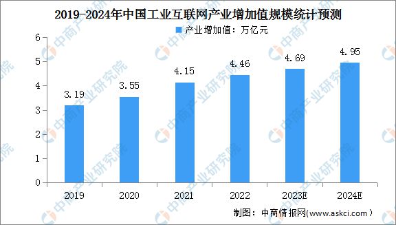 2024年中国物联网产业链图谱研究分析(附产业链全景图)(图14) 2024年中国物联网产业链图谱研究分析(附产业链全景图)(图14)