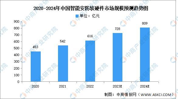 2024年中国物联网产业链图谱研究分析(附产业链全景图)(图15) 2024年中国物联网产业链图谱研究分析(附产业链全景图)(图15)