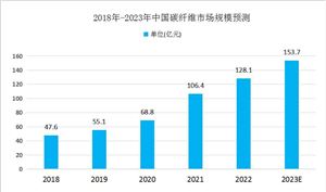 2024年云服务行业市场发展现状及竞争格局分析(图11) 2024年云服务行业市场发展现状及竞争格局分析(图11)