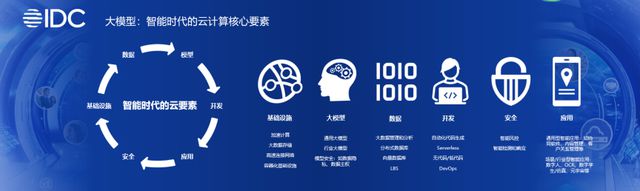 IDC举办首届生态峰会AI终端大爆发将成2024年重要话题(图1) IDC举办首届生态峰会AI终端大爆发将成2024年重要话题(图1)