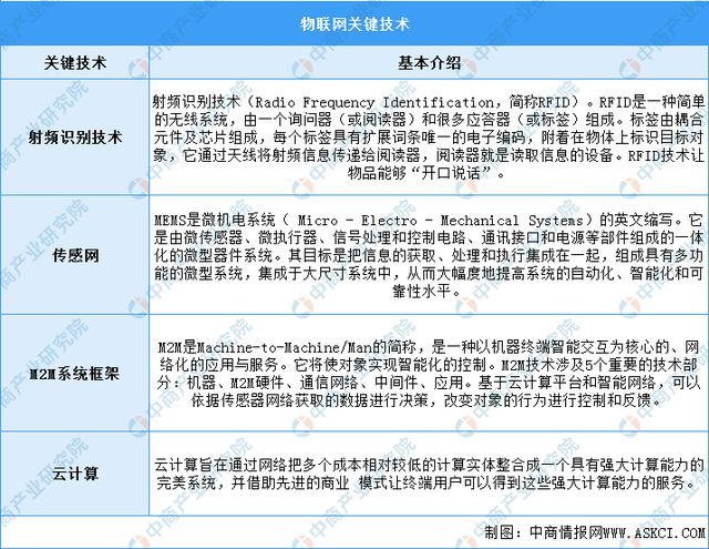 OD体育官网2024年中国物联网行业市场前景预测研究报告（简版）(图1)