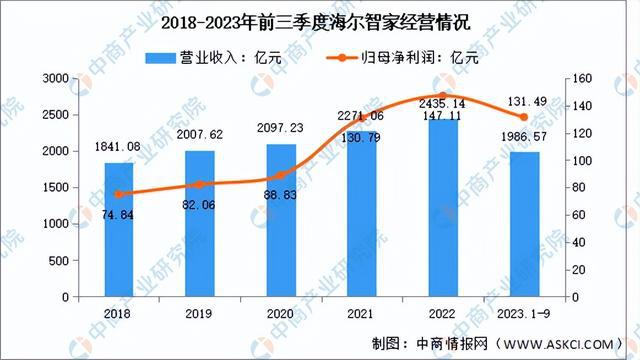OD体育官网2024年中国物联网行业市场前景预测研究报告（简版）(图8)