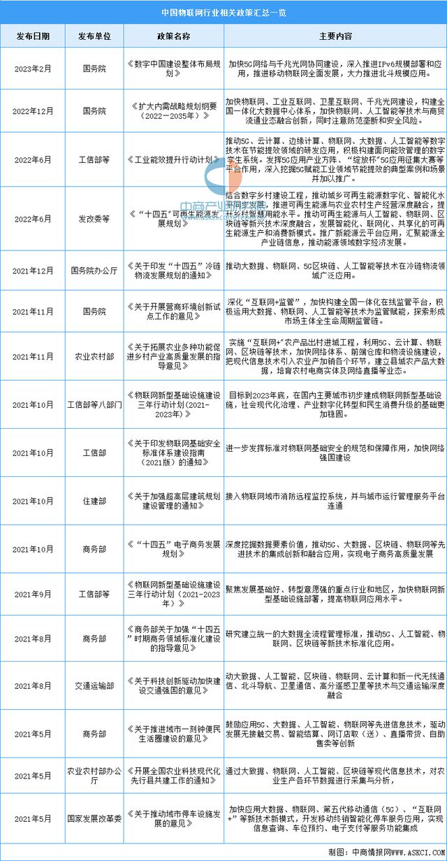 OD体育官网2024年中国物联网行业市场前景预测研究报告（简版）(图2)