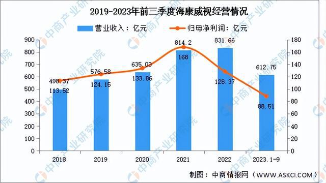 OD体育官网2024年中国物联网行业市场前景预测研究报告（简版）(图11)