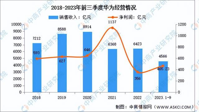 OD体育官网2024年中国物联网行业市场前景预测研究报告（简版）(图10)