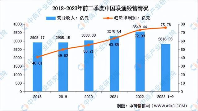 OD体育官网2024年中国物联网行业市场前景预测研究报告（简版）(图13)