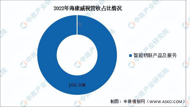 OD体育官网2024年中国物联网行业市场前景预测研究报告（简版）(图12)