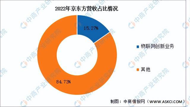 OD体育官网2024年中国物联网行业市场前景预测研究报告（简版）(图15)