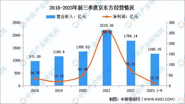 OD体育官网2024年中国物联网行业市场前景预测研究报告（简版）(图14)