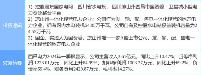 5月28日西昌电力涨停分析:水电电力体制改革泛在物联网概念热股(图2) 5月28日西昌电力涨停分析:水电电力体制改革泛在物联网概念热股(图2)