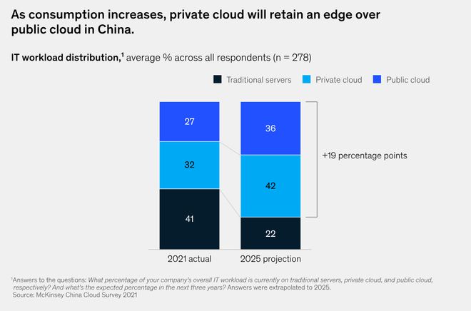 2024中国云计算的“蛋糕”你是押大还是押小OD体育官方？(图3)