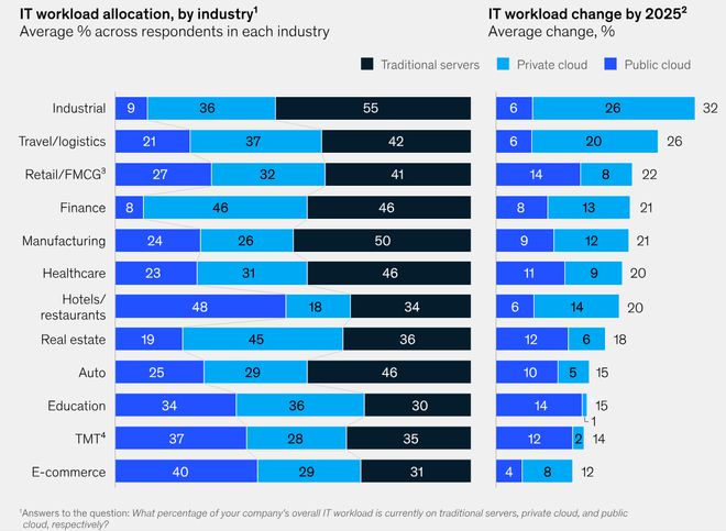 2024中国云计算的“蛋糕”你是押大还是押小OD体育官方？(图5)