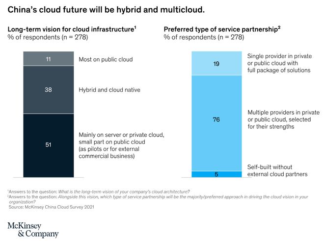 2024中国云计算的“蛋糕”你是押大还是押小OD体育官方？(图4)