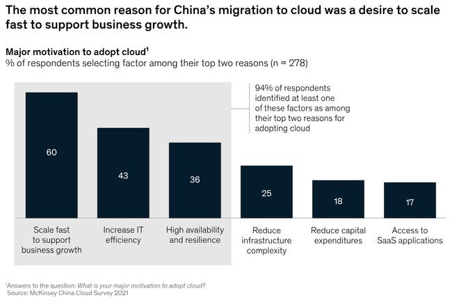 2024中国云计算的“蛋糕”你是押大还是押小OD体育官方？(图6)
