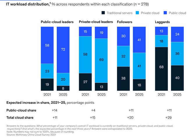 2024中国云计算的“蛋糕”你是押大还是押小OD体育官方？(图8)