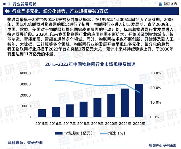 2024年中国物联网行业现状分析及发展趋势预测报告(智研咨询)(图4) 2024年中国物联网行业现状分析及发展趋势预测报告(智研咨询)(图4)