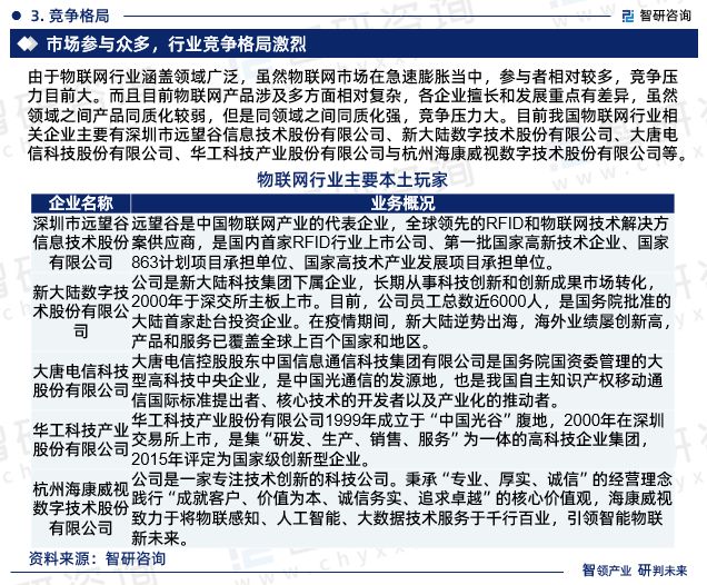 2024年中国物联网行业现状分析及发展趋势预测报告(智研咨询)(图5) 2024年中国物联网行业现状分析及发展趋势预测报告(智研咨询)(图5)