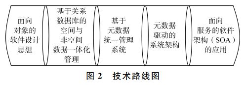物联网技术在海上风电防雷检测平台开发与实现研究(图2) 物联网技术在海上风电防雷检测平台开发与实现研究(图2)
