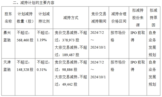 破发股青云科技两股东拟减持 近7年均亏损2021年上市(图1) 破发股青云科技两股东拟减持 近7年均亏损2021年上市(图1)