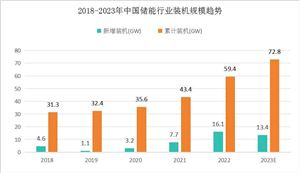 2024云计算产业发展分析 到2025年云计算标准体系更加完善(图7)
