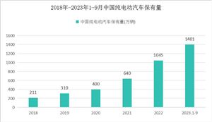 2024云计算产业发展分析 到2025年云计算标准体系更加完善(图8)