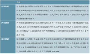 2024云计算行业现状研究与未来发展方向:云智一体成为行业发展共识(图7) 2024云计算行业现状研究与未来发展方向:云智一体成为行业发展共识(图7)