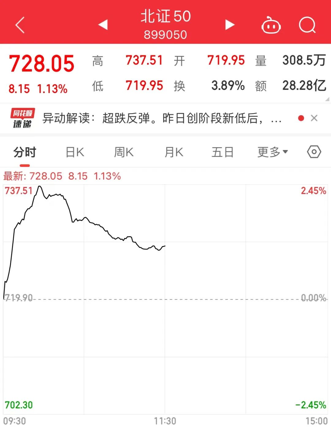 逆市拉升一周累计涨近100%这只物联网概念股火了!汽车芯片迎利好今年市场规模将超900亿元!业绩增长股有这些(图1) 逆市拉升一周累计涨近100%这只物联网概念股火了!汽车芯片迎利好今年市场规模将超900亿元!业绩增长股有这些(图1)