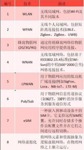 浅析物联网技术的未来蓝图(图4)