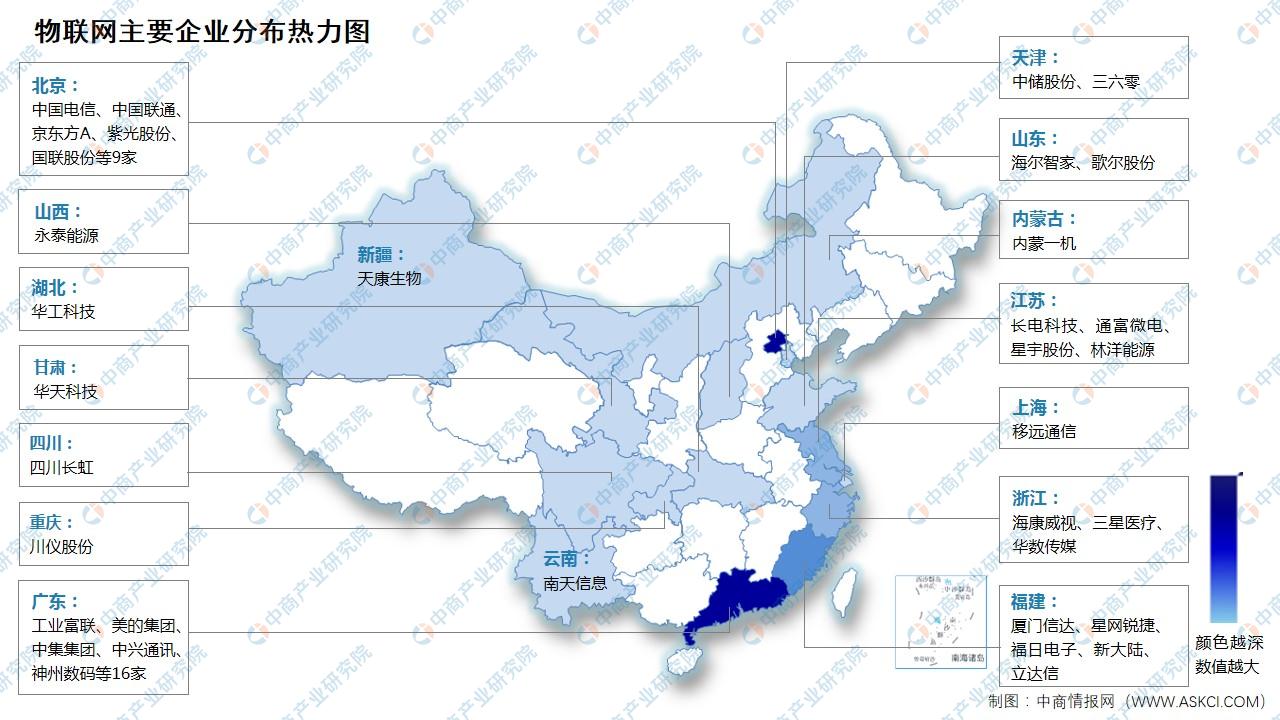 2024年中国物联网市场现状及企业分布情况预测分析（图）(图3)