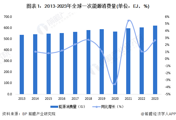 2024年全球智慧能源管理系统市场发展概况及趋势分析 软硬件技术的进步和物联网、大数据、人工智能的整合是关键【组图】(图1)
