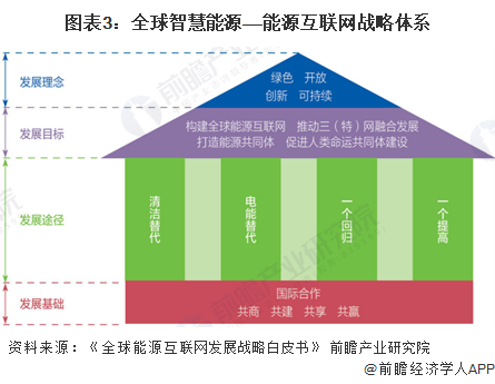 2024年全球智慧能源管理系统市场发展概况及趋势分析 软硬件技术的进步和物联网、大数据、人工智能的整合是关键【组图】(图3)