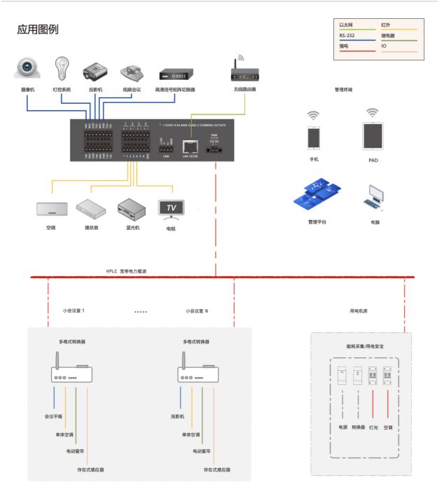 【IOTE】软硬一体的物联网技术服务提供商——南鹏物联将亮相IOTE国际网展OD体育官方(图3) 【IOTE】软硬一体的物联网技术服务提供商——南鹏物联将亮相IOTE国际网展OD体育官方(图3)