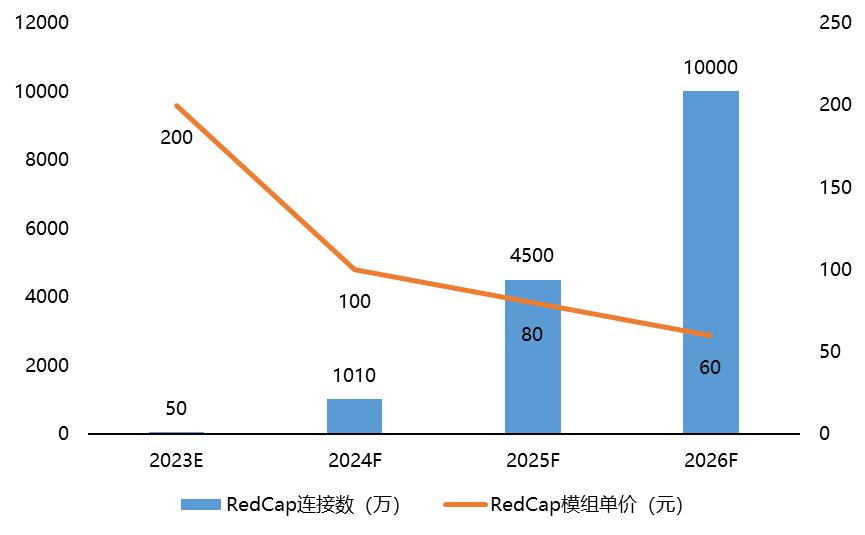 年度盘点①智能物联AIoT20将至2024“通感智值”有何亮点？(图1)