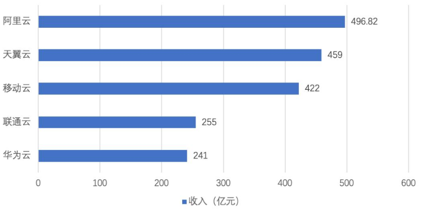 年度盘点①智能物联AIoT20将至2024“通感智值”有何亮点？(图4)
