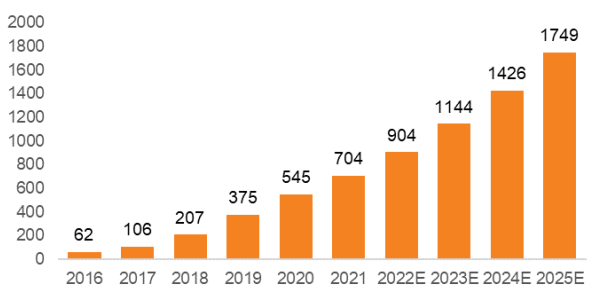 年度盘点①智能物联AIoT20将至2024“通感智值”有何亮点？(图6)