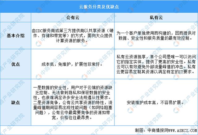 2024年中国公有云服务行业市场前景预测研究报告（简版）(图1)